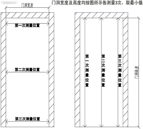 門高尺寸